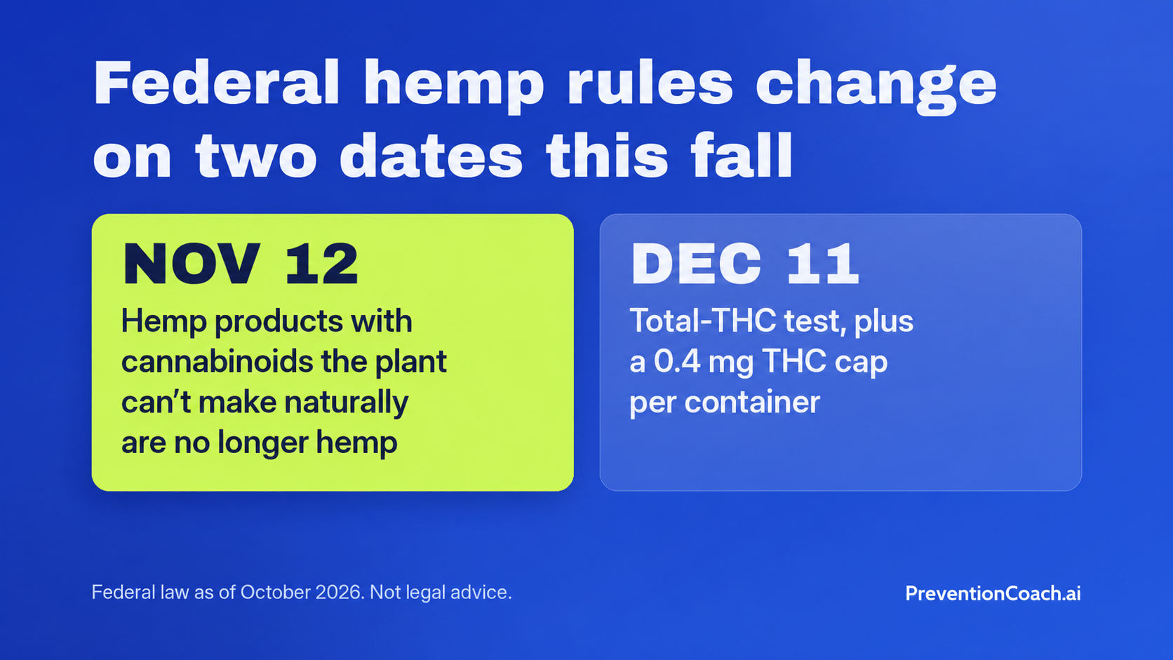 Federal hemp rules change on two dates this fall: November 12 and December 11, 2026.